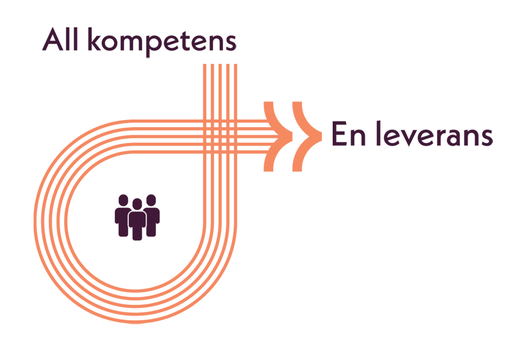 All kompetens - en leverans