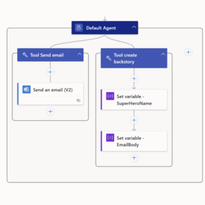 Agentic Loop – När drag-and-drop möter intelligens