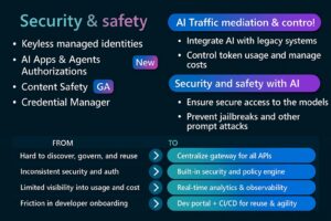Security isn’t something you sprinkle on later. It’s baked into the design