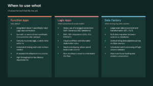 Diagram som visar valet mellan Azure Functions, Logic Apps och Azure Data Factory för olika integrationsbehov