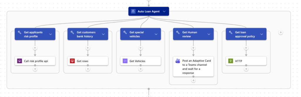 Foundry-agent med mänskligt godkännandesteg i Azure Logic Apps, Microsoft Build 2026