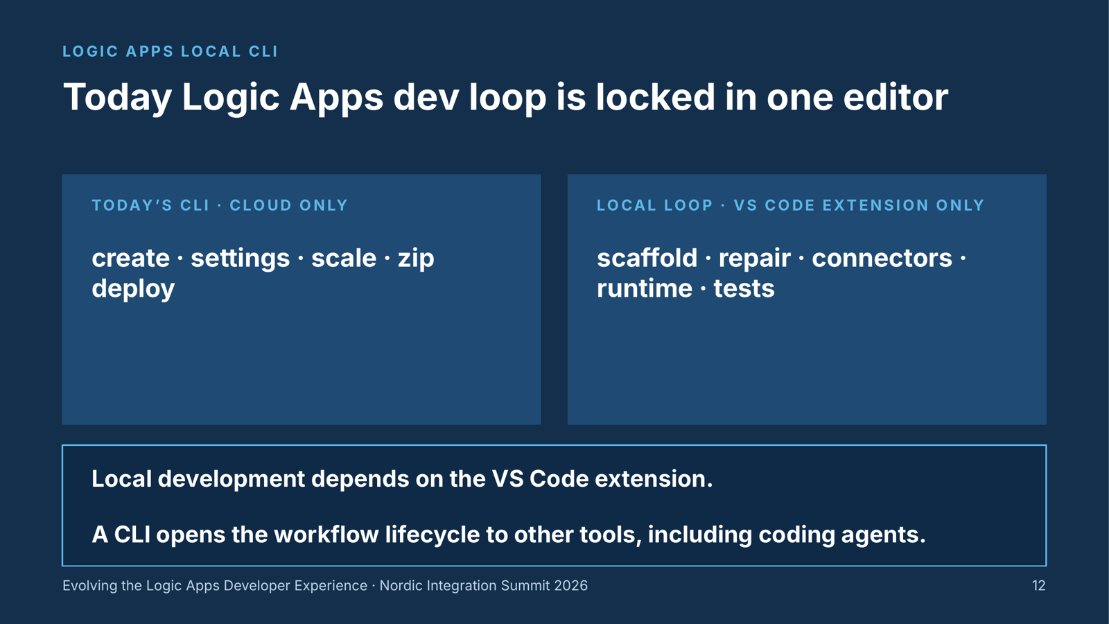 Före Logic Apps CLI låg den lokala utvecklingsloopen bara i VS Code tillägget